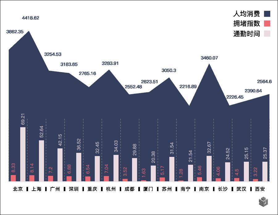 各城市人口数_2020年各省人口数排名(3)