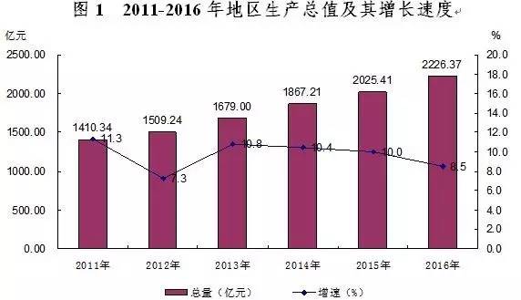 修地铁多少人口_西畴县有多少人口(2)