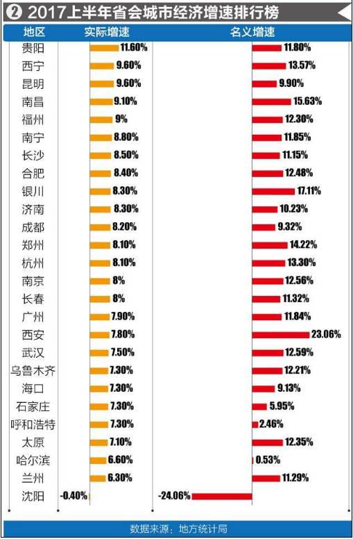 西宁各城市gdp排名前十_天津今年或跌出全国城市GDP排名前十,背后深层原因有哪些