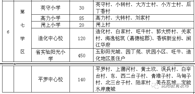 普查人口无房户_人口普查(3)