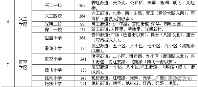 普查人口无房户_人口普查(2)