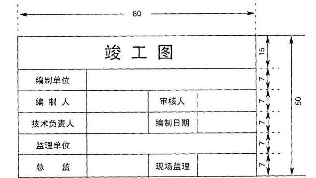 由设计单位编制的竣工图,其设计图签中应明确竣工阶段,并应签名齐全.