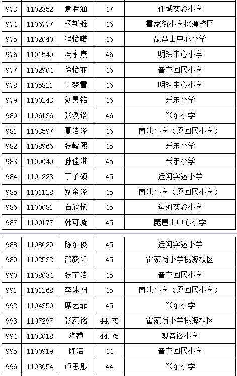 济宁任城区人口gdp_济宁有个区,人口102.31万GDP533.44亿,有 中国运河之都 美誉(2)