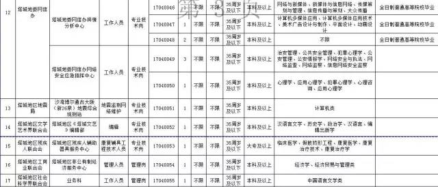 唐朝巅峰多少人口推算_唐朝巅峰版图(2)