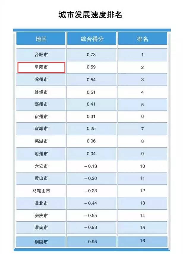 阜阳多少人口_安徽省各市人口排行榜 你的家乡排第几