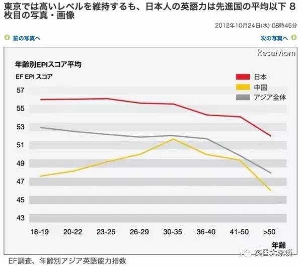 人口数量增多 英语_人口增多(2)