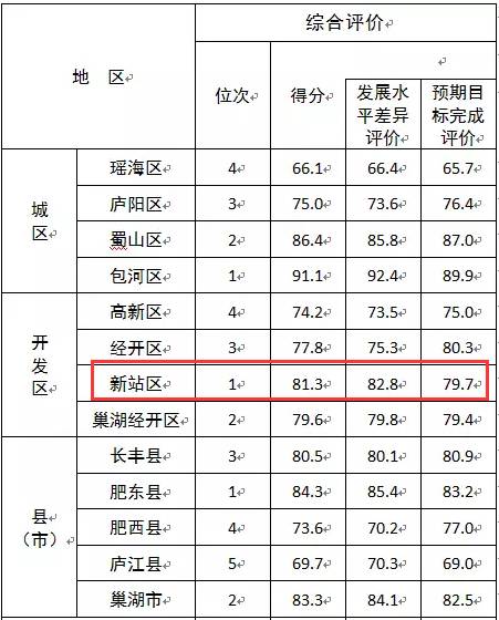 哪个是gdp的型号_广东 江苏前三季度GDP超7万亿 五年之后,哪个省的GDP会是全国第一(2)