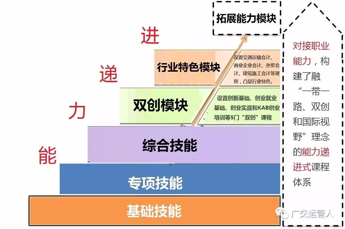 专业泛亚电竞介绍会计(图2)