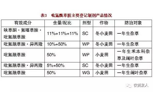 小麦封闭除草剂热点产品—吡氟酰草胺!