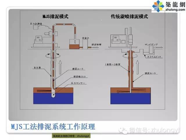 高压旋喷施工发展趋势及三种新工法介绍