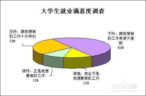 大学生就业能力影响因素的调查问卷1