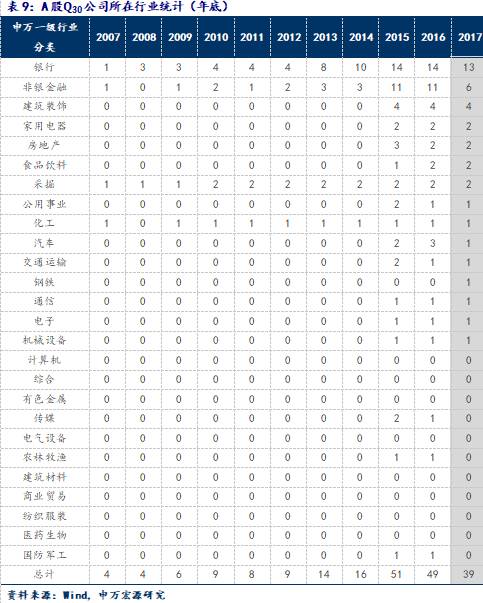 市值能跟gdp放一起比较么_任泽平 中国住房市值及与GDP 股债房市值的比例均较高,但人均住房市值低