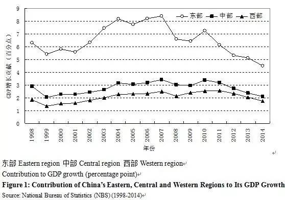 China’sEconomicSlowdownunderSupply-S