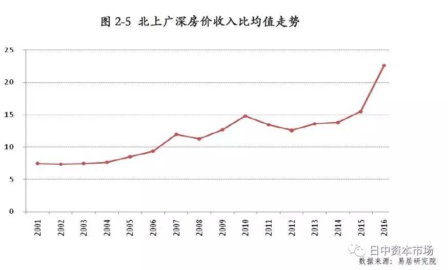 不同时期的CDP和GDP_找不同图片(3)