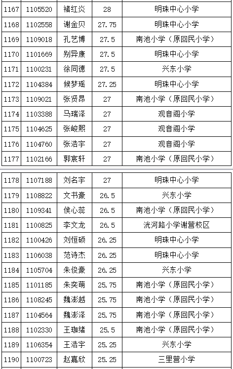 济宁任城区人口gdp_济宁有个区,人口102.31万GDP533.44亿,有 中国运河之都 美誉(2)