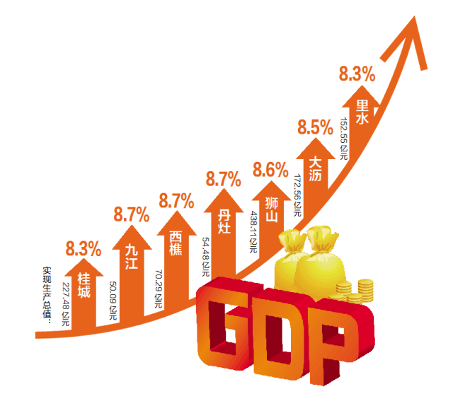 南海区各街道gdp_公布了 来看看南海7镇街取得怎样的经济成绩