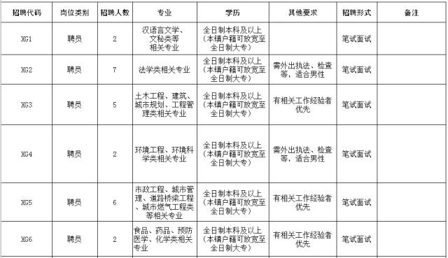 谢岗招聘_2017年广东东莞市谢岗医院公开招聘医护人员通知(4)