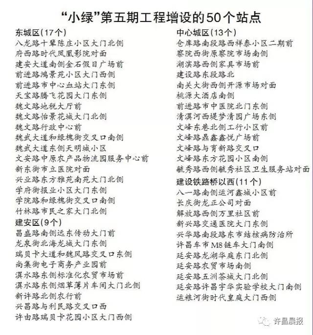 【晨报许昌】中心城区打造3条生态景观廊道/"小绿"新增的50个站点分别