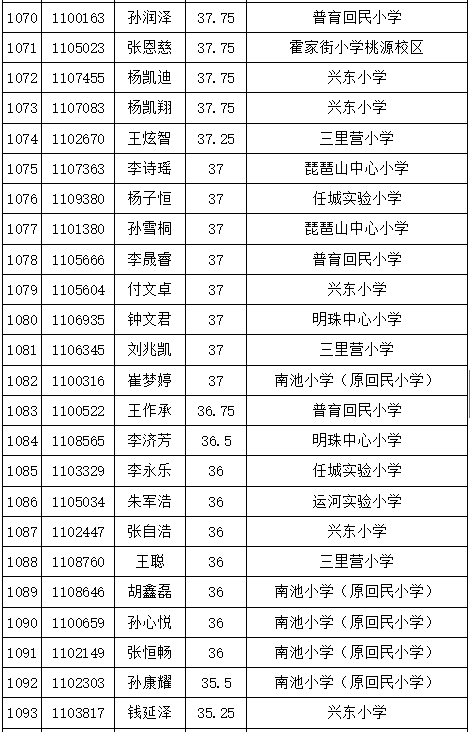 任城区人口_关于济宁市人口.民族的说法.正确的是 A.任城是济宁人口最多的县(2)