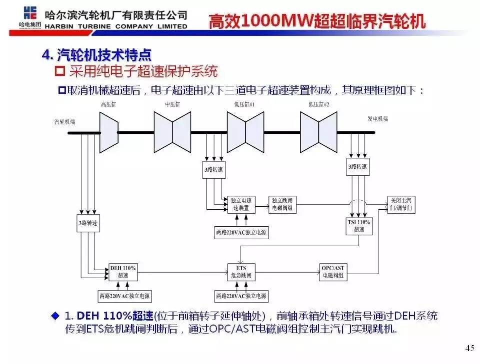 哈汽丨高效1000mw超超临界汽轮机技术介绍