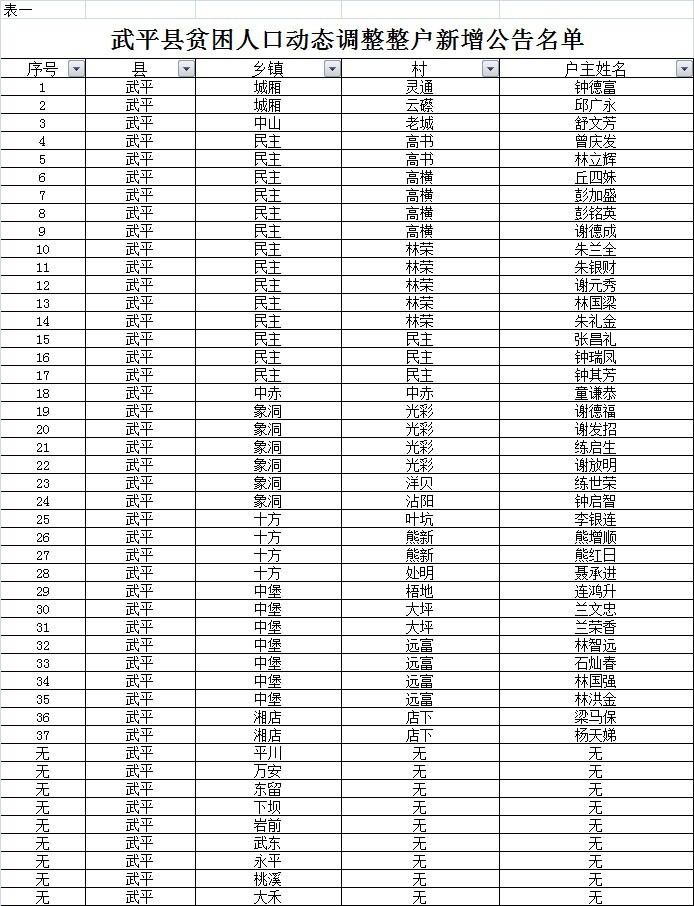 中国贫困人口2017_中国贫困人口照片