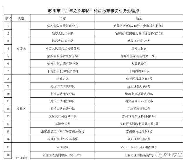 苏E车主们注意！哪些车、那些点可以“6年免检”，你真的知道吗？