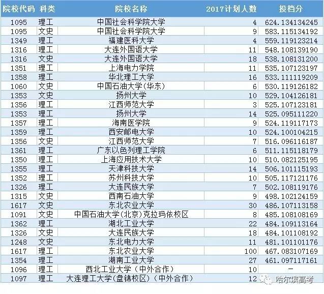 大连 人口计生_大连日本风情街(3)