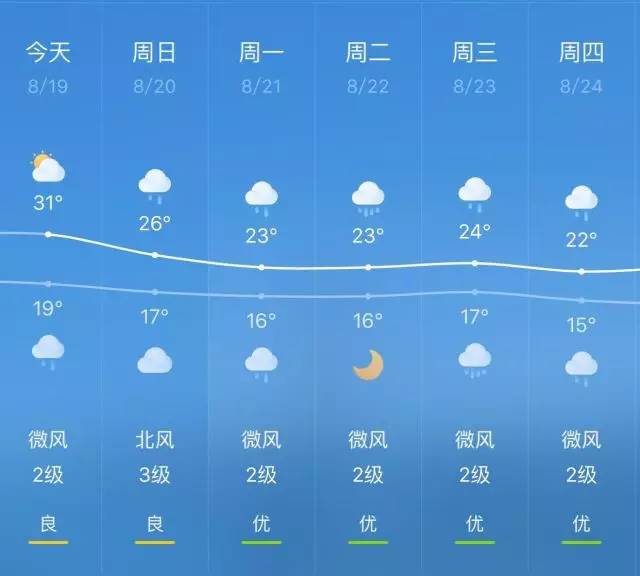 固原未来天天气预报 图片合集