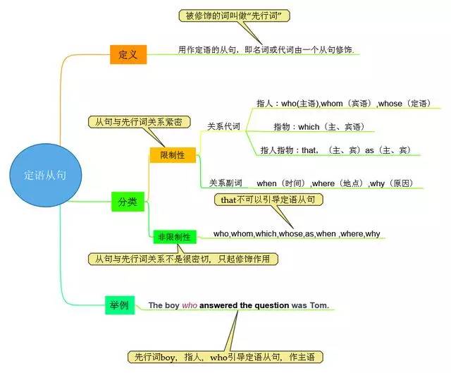 人口英语语法_英语语法思维导图(2)