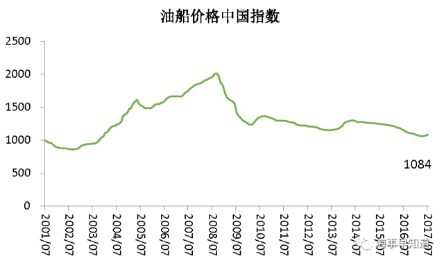 中国造船总GDP_中国地图