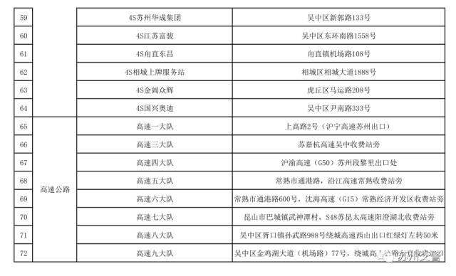 苏E车主们注意！哪些车、那些点可以“6年免检”，你真的知道吗？