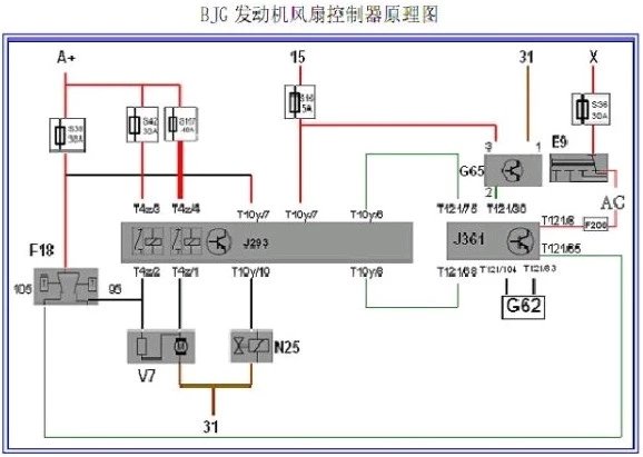 06年3月20日之后)发动机 2v宝来bwg/高尔夫bjh发动机 风扇控制器零件