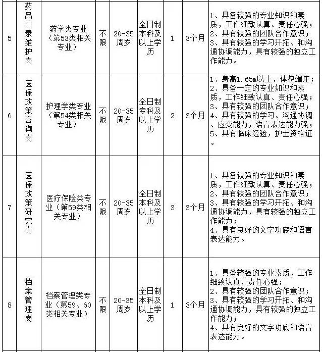 【最新招聘】固安的亲们,这个地方给15万住房补贴,还有事业编