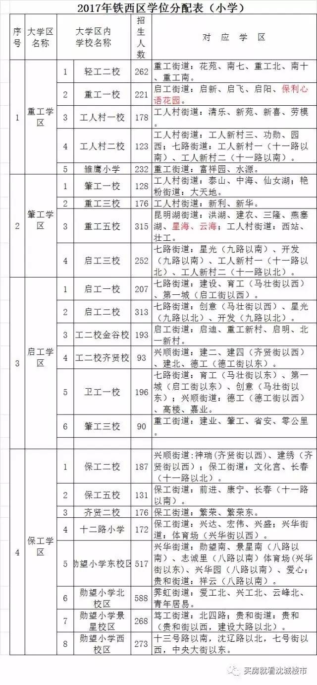 普查人口无房户_人口普查(3)