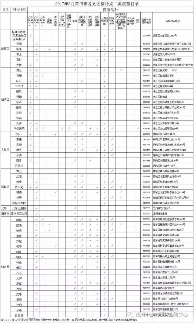 福建莆田市各区人口_福建莆田市实验中学(3)