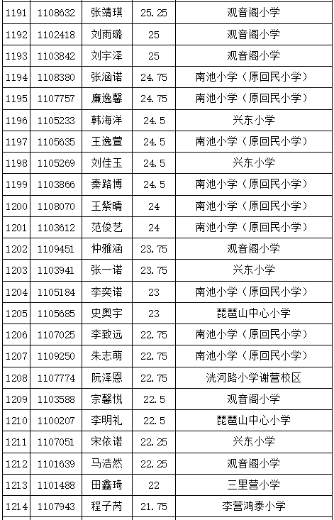 任城区人口_关于济宁市人口.民族的说法.正确的是 A.任城是济宁人口最多的县(3)