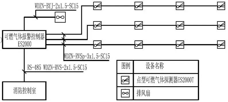 火灾自动报警系统设计项目案例实操全好评推荐