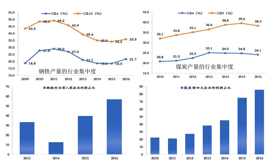 实际gdp和资本投入_德银 美国经济发展到何种阶段了 答案都在这5张图(3)