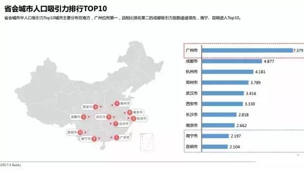 骄傲!上半年省会城市GDP排行榜出炉,广州
