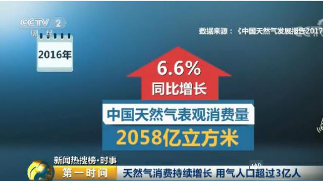 用气人口_民生智库 百年民生路系列研究 科学发展时期我国城市发展概况 上篇