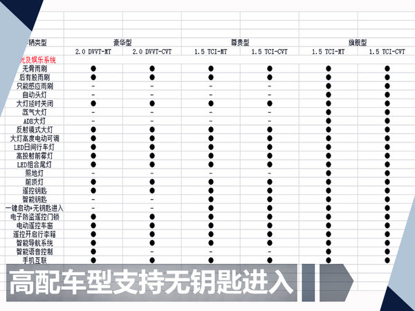 凯翼X5全新SUV详细配置曝光预售价7.99万起