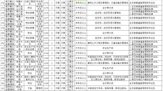 奎屯招聘信息_奎屯近期招聘信息汇总(3)