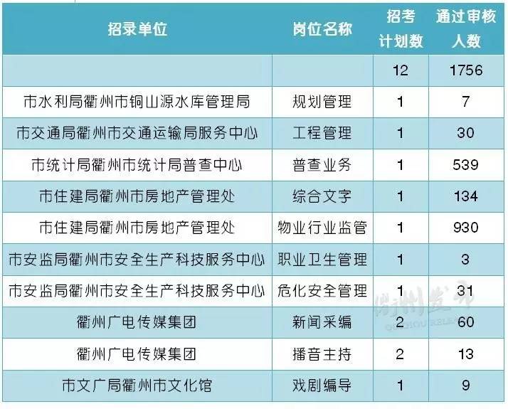 开化招聘_出了 开化事业单位招聘笔试范围公布(3)