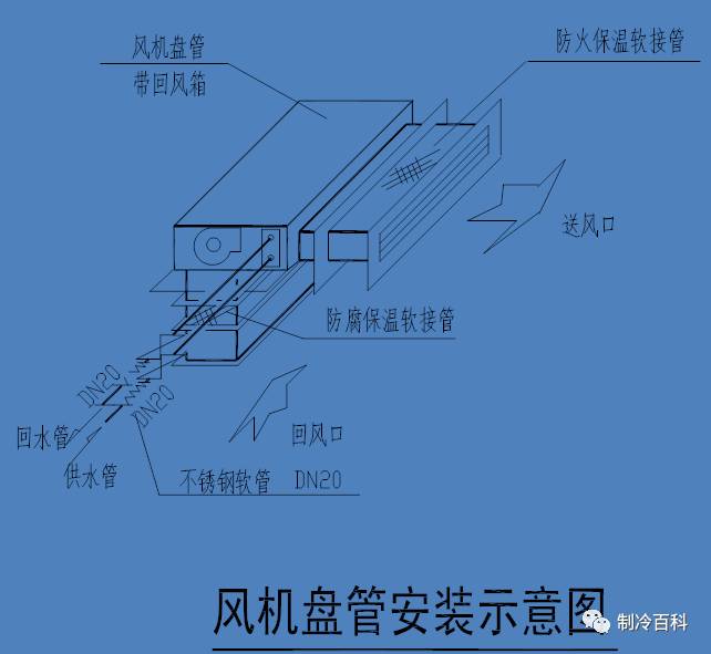 1-软连接;2-电动二通阀;3-截止阀;4-y型过滤器;5-吊杆;6-风机盘管;7