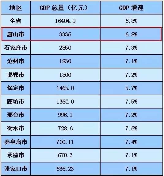 唐山2020年经济总量_2020年唐山地震图片