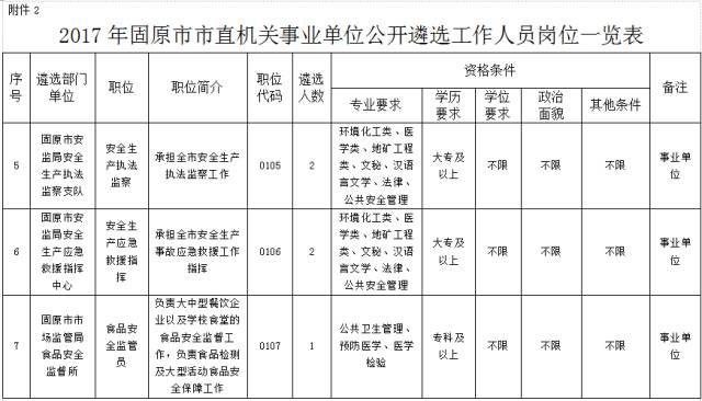 宁夏居住人口报表_宁夏大学(3)