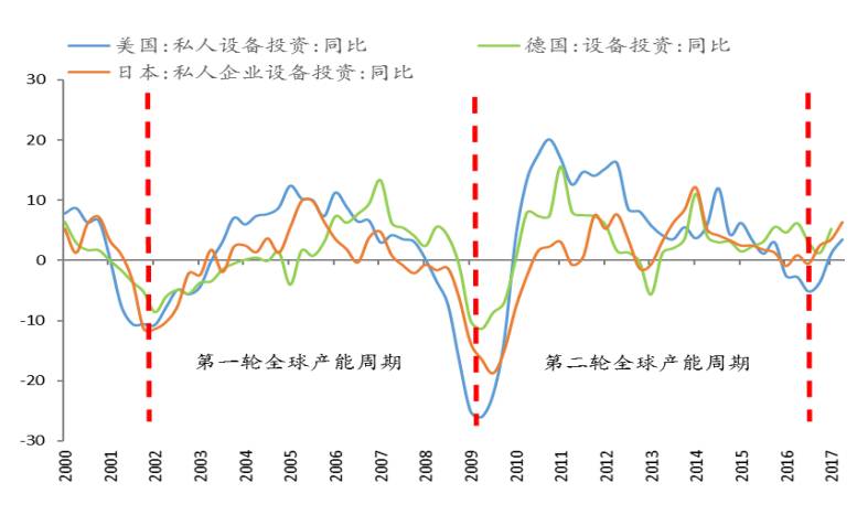 宏观经济分析方法中 总量分析的对象