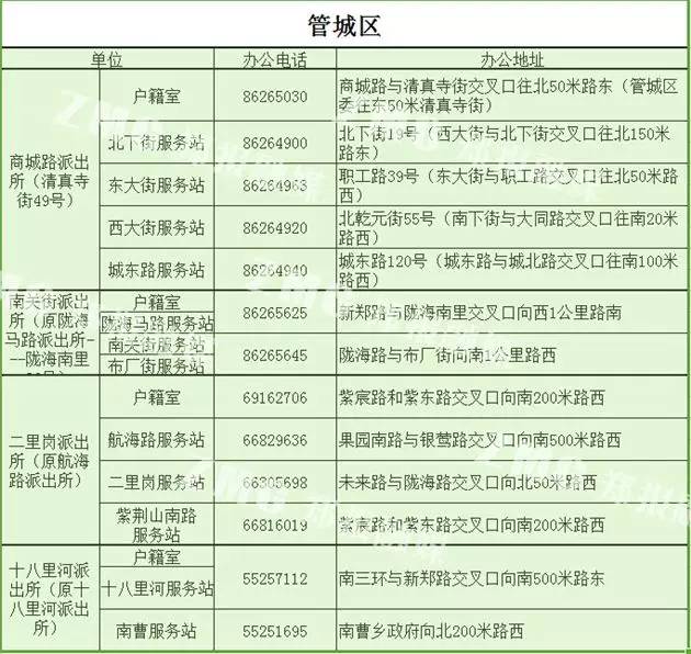 巩义户口迁入郑州人口_郑州巩义20年前照片