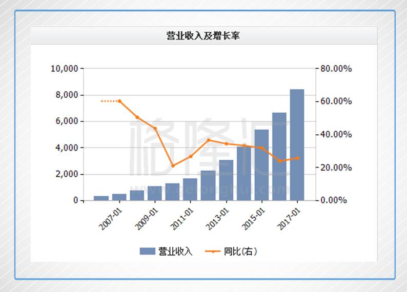 墨西哥研发支出占GDP百分比_上海研发经费占GDP比例首次超4 ,专家怎么看(3)