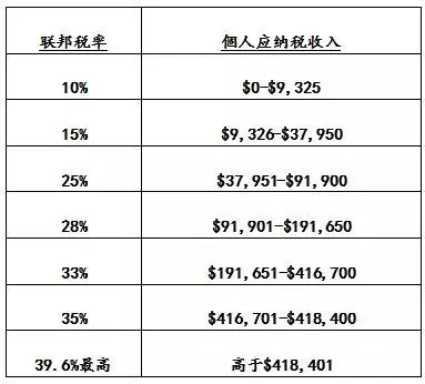 gdp是纳税的额度吗_全额交税什么意思